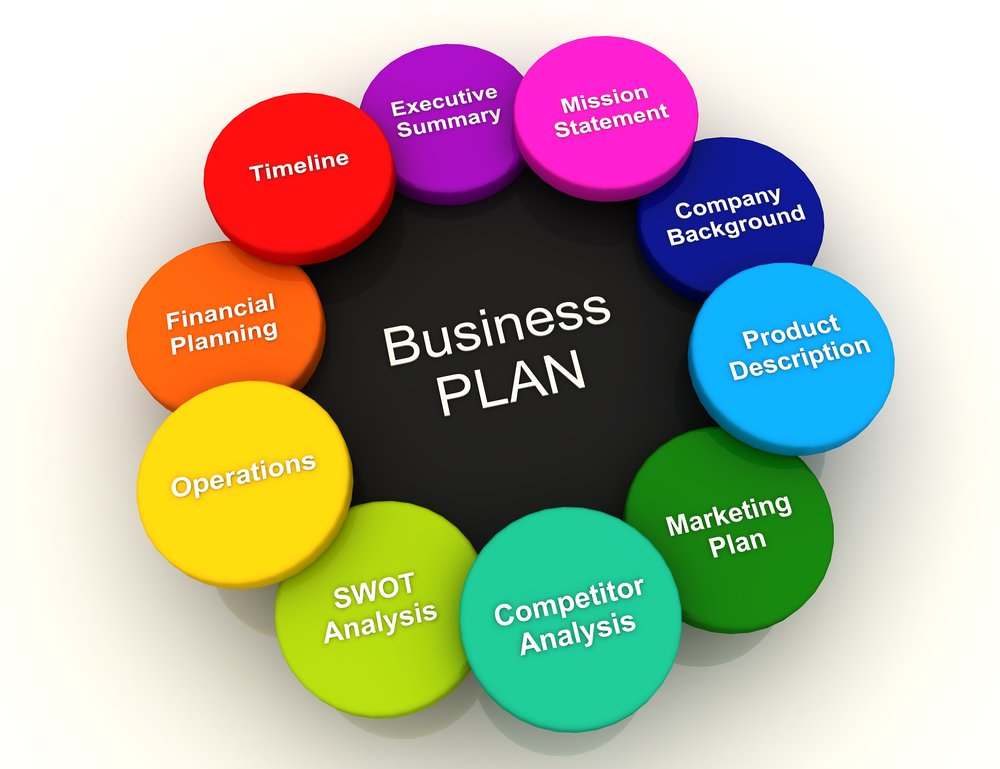 scrivere un business plan